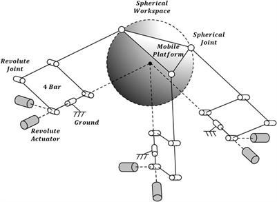 Optimizing the Rigid or Compliant Behavior of a Novel Parallel-Actuated Architecture for Exoskeleton Robot Applications